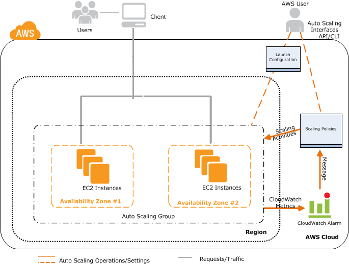 Profile Photo Slider 3